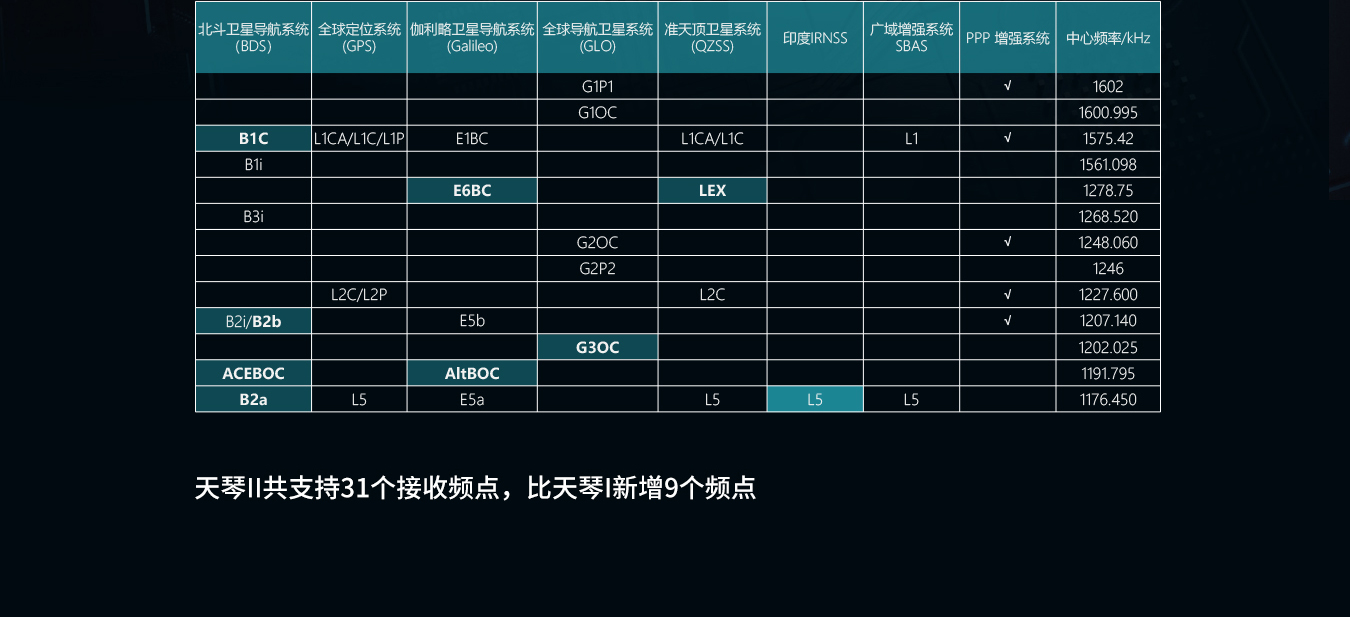 UFO U5惯导RTK U5倾斜测量RTK 广州(图6)